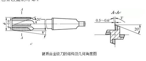 硬质合金铰刀对孔的精加工进行高速铰削试验 硬质合金铰刀对孔的精加工进行高速铰削试验