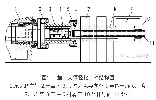 拉镗法:稳定性好、加工精度高的深孔加工工艺方法 拉镗法:稳定性好、加工精度高的深孔加工工艺方法