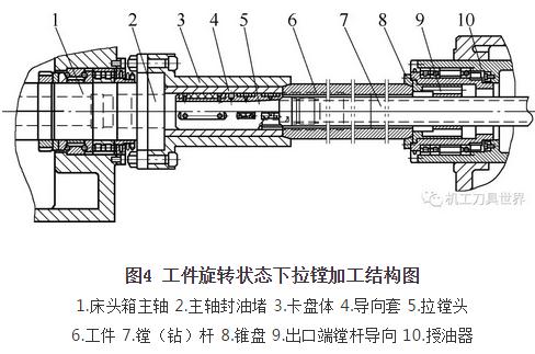 拉镗法:稳定性好、加工精度高的深孔加工工艺方法 拉镗法:稳定性好、加工精度高的深孔加工工艺方法