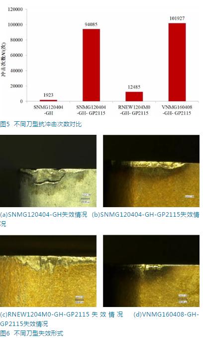 断续切削高强度钢SKD61可转位刀片刀型匹配性研究 断续切削高强度钢SKD61可转位刀片刀型匹配性研究