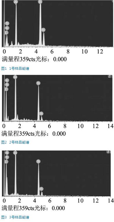 溅射功率对TiAlN涂层组织结构与性能的影响 溅射功率对TiAlN涂层组织结构与性能的影响