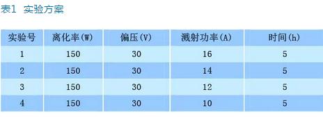 溅射功率对TiAlN涂层组织结构与性能的影响 溅射功率对TiAlN涂层组织结构与性能的影响