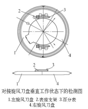 对接旋风刀盘的精度检测方法 对接旋风刀盘的精度检测方法