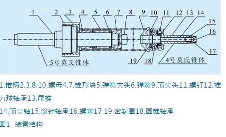 起落架:薄壁工件加工变形怎么解决? 起落架:薄壁工件加工变形怎么解决?