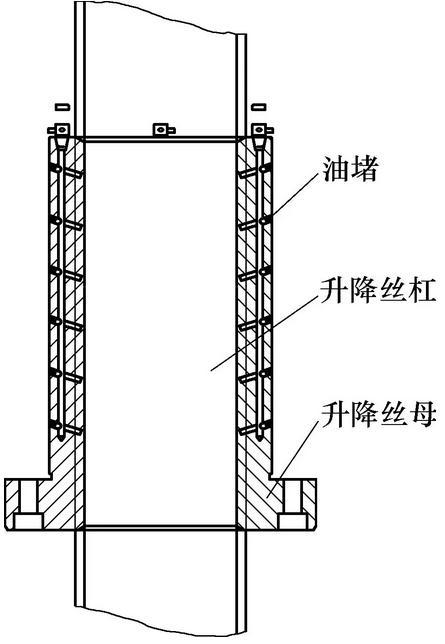 升降丝母润滑方式及实施方法 升降丝母润滑方式及实施方法