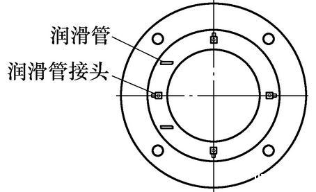 升降丝母润滑方式及实施方法 升降丝母润滑方式及实施方法
