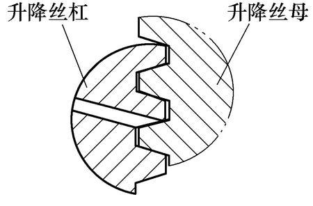 升降丝母润滑方式及实施方法 升降丝母润滑方式及实施方法