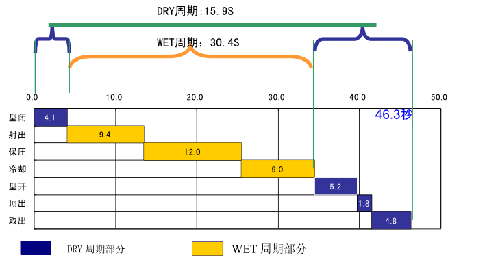 注塑成型树脂图 注塑成型树脂图