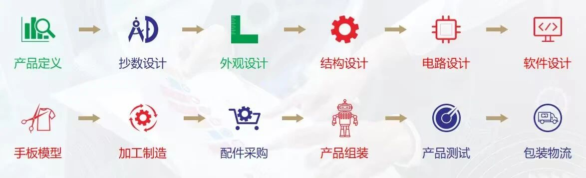 智造业务CNC加工厂家.png 智造业务CNC加工厂家.png