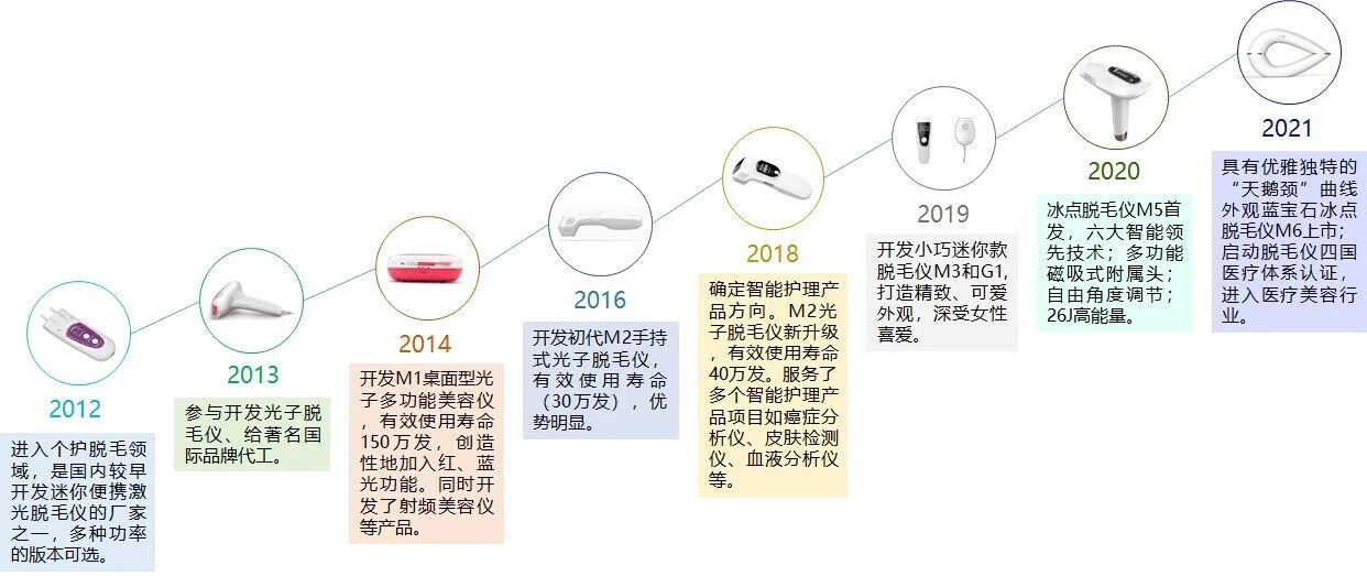 产品业务.png 产品业务.png